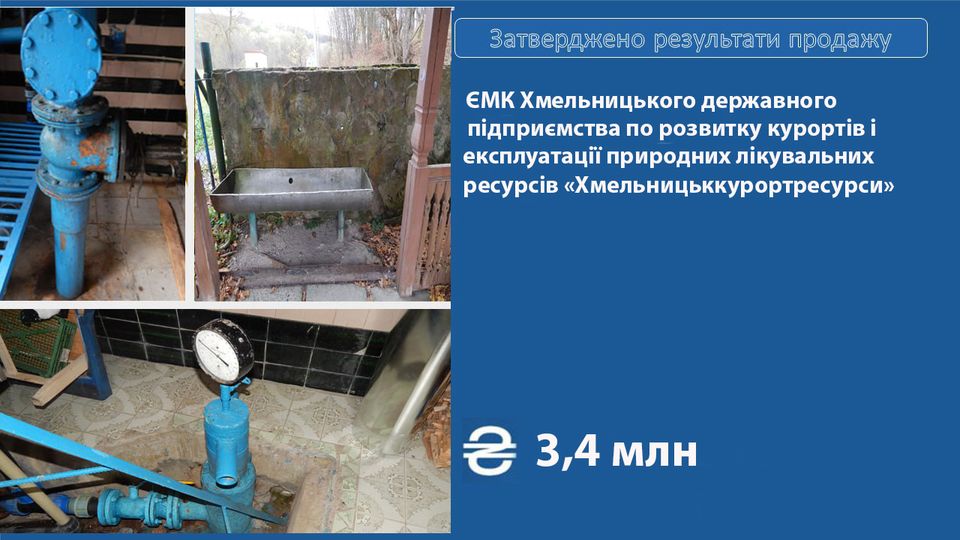 Державне підприємство на Хмельниччині продали в 32 рази дорожче, ніж планували