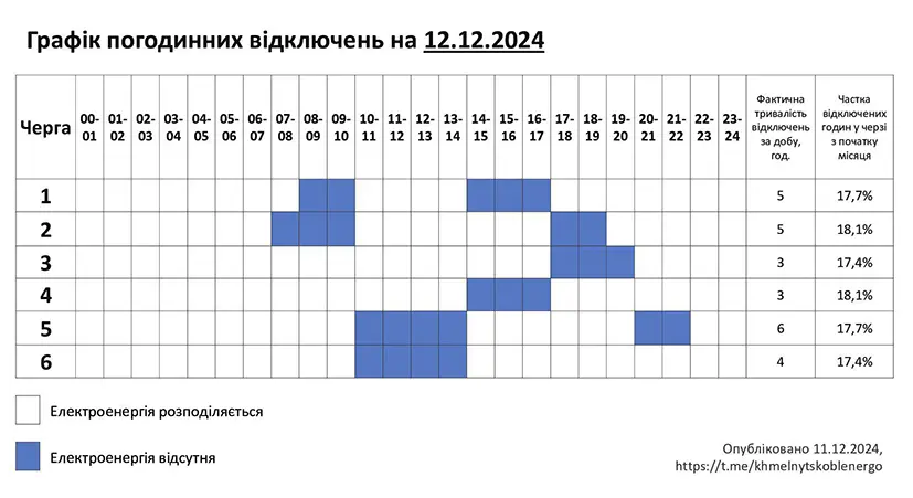 Графік погодинних відключень електроенергії на Хмельниччині 12 грудня