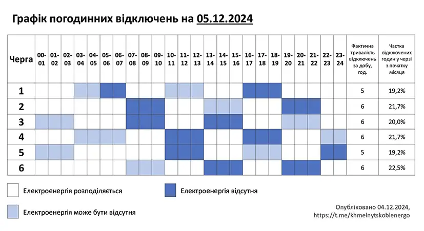 Графік погодинних відключень електроенергії на Хмельниччині 5 грудня