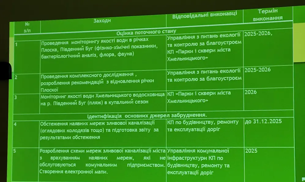 План покращення стану річок Плоска і Південний Буг.
