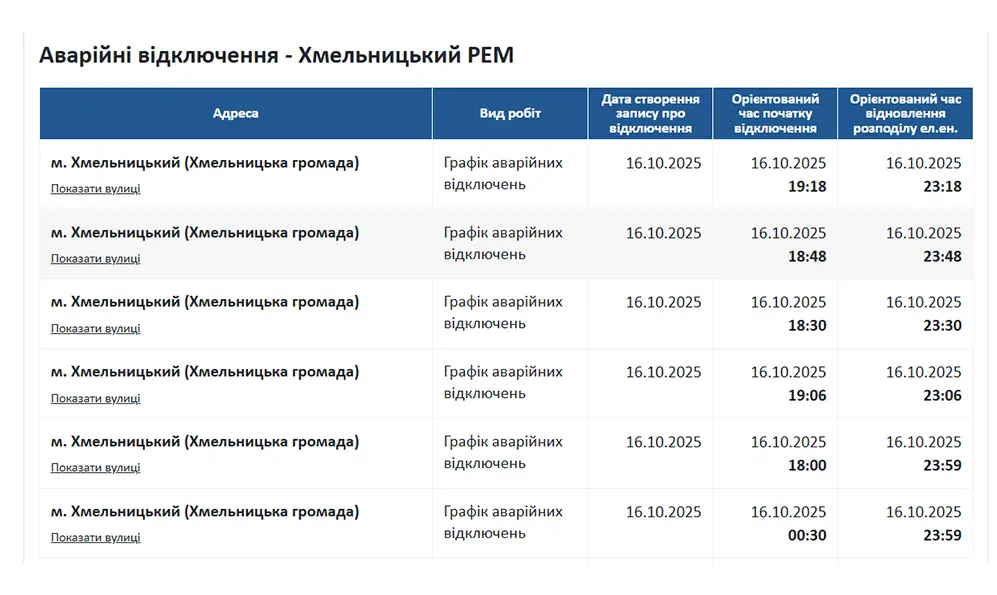 На всій території Хмельниччини застосовуються графіки аварійних відключень
