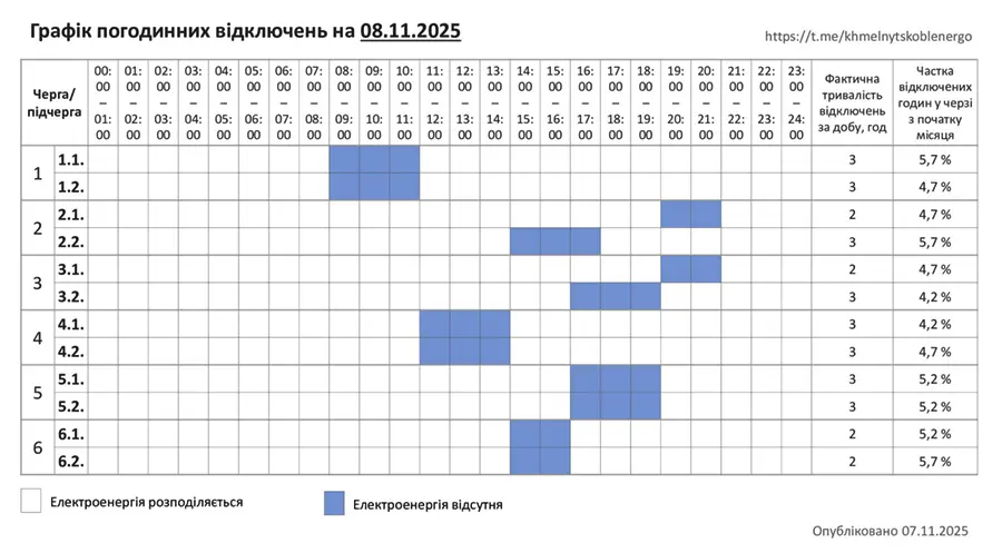 Графік погодинних відключень на 8 листопада, Хмельниччина